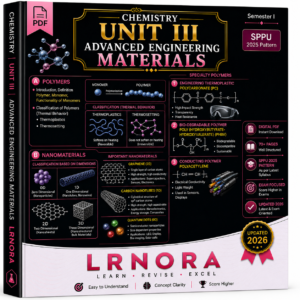 Unit 3 – Advanced Engineering Materials