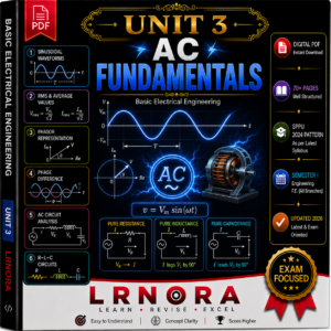 UNIT 3 – AC FUNDAMENTALS