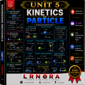 UNIT 5 – KINETICS OF PARTICLE