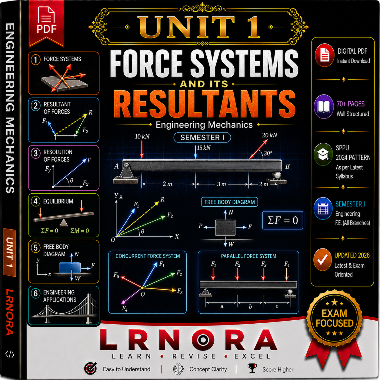 Force Systems and Its Resultants