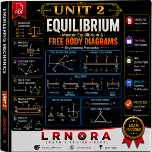 UNIT 2 – EQUILIBRIUM