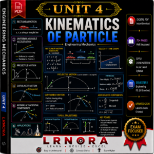 UNIT 4 – KINEMATICS OF PARTICLE