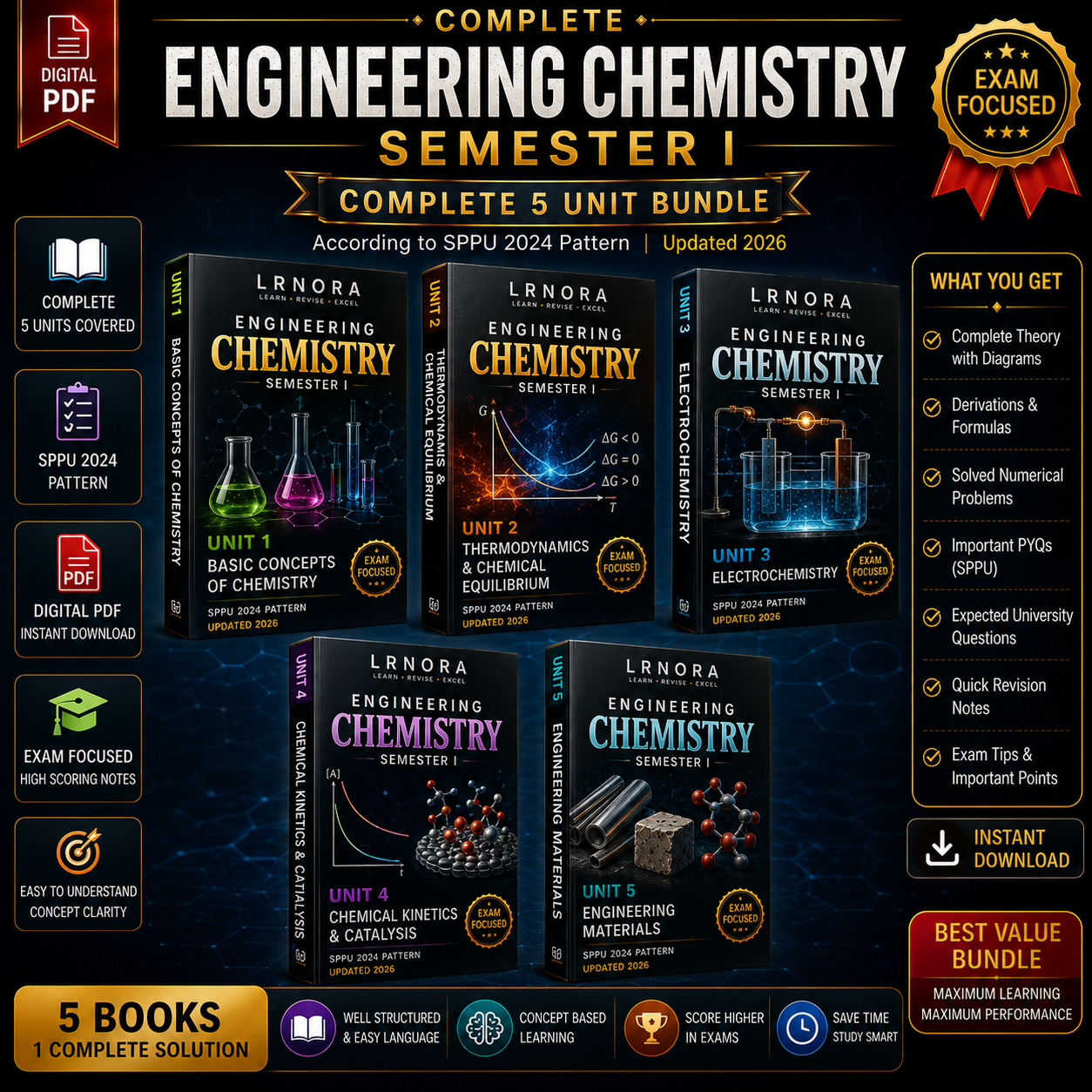 Complete Engineering Chemistry Semester 1 β 5 Unit Digital PDF Bundle | SPPU 2024 Pattern | Exam-Focused Notes