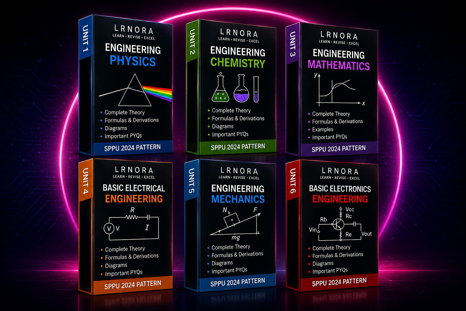 Complete Engineering Semester 1 Bundle